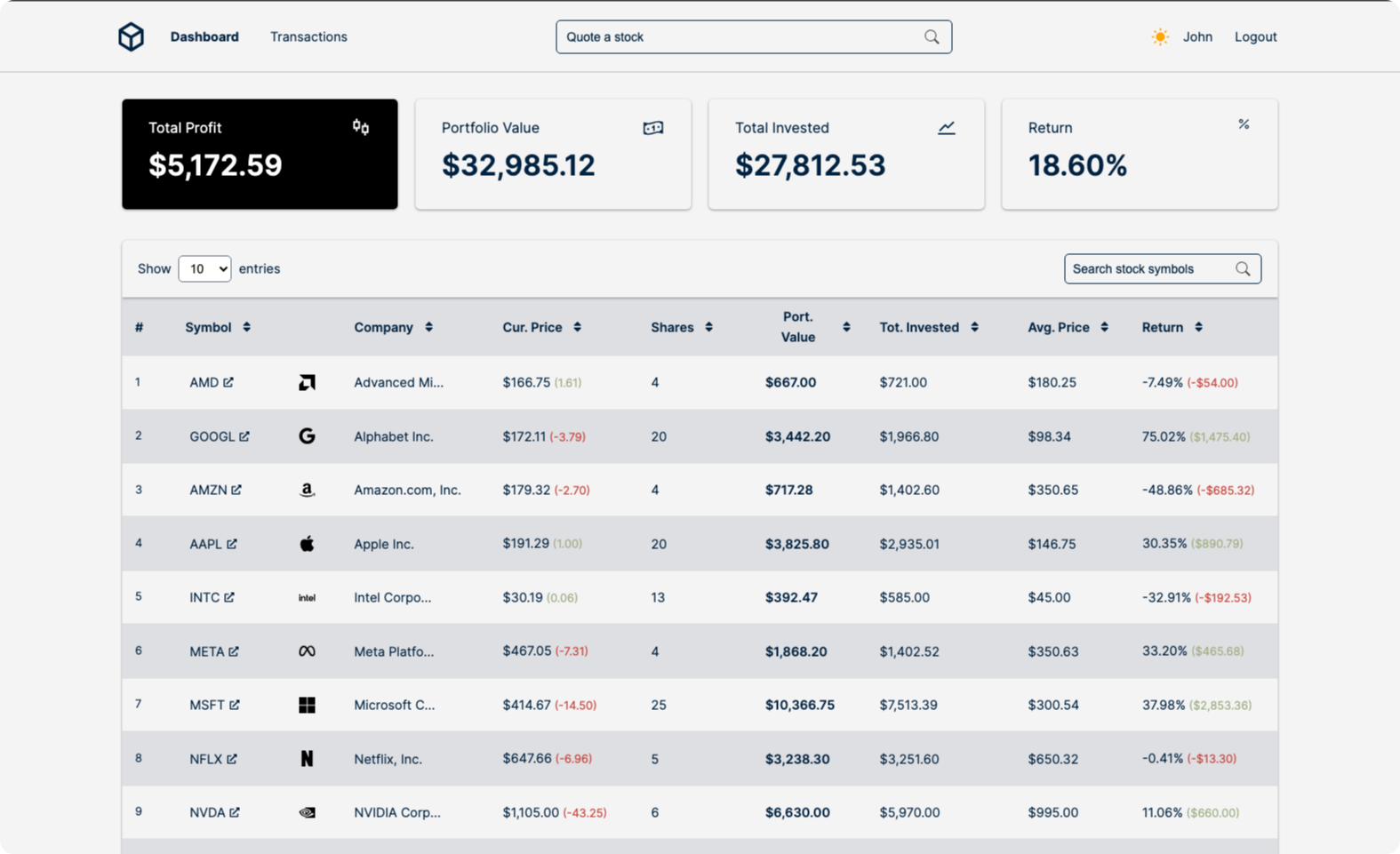 Interface de l’application Investly, suivi d’un portefeuille d’actions